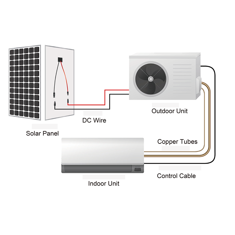 Pure photovoltaic drive 